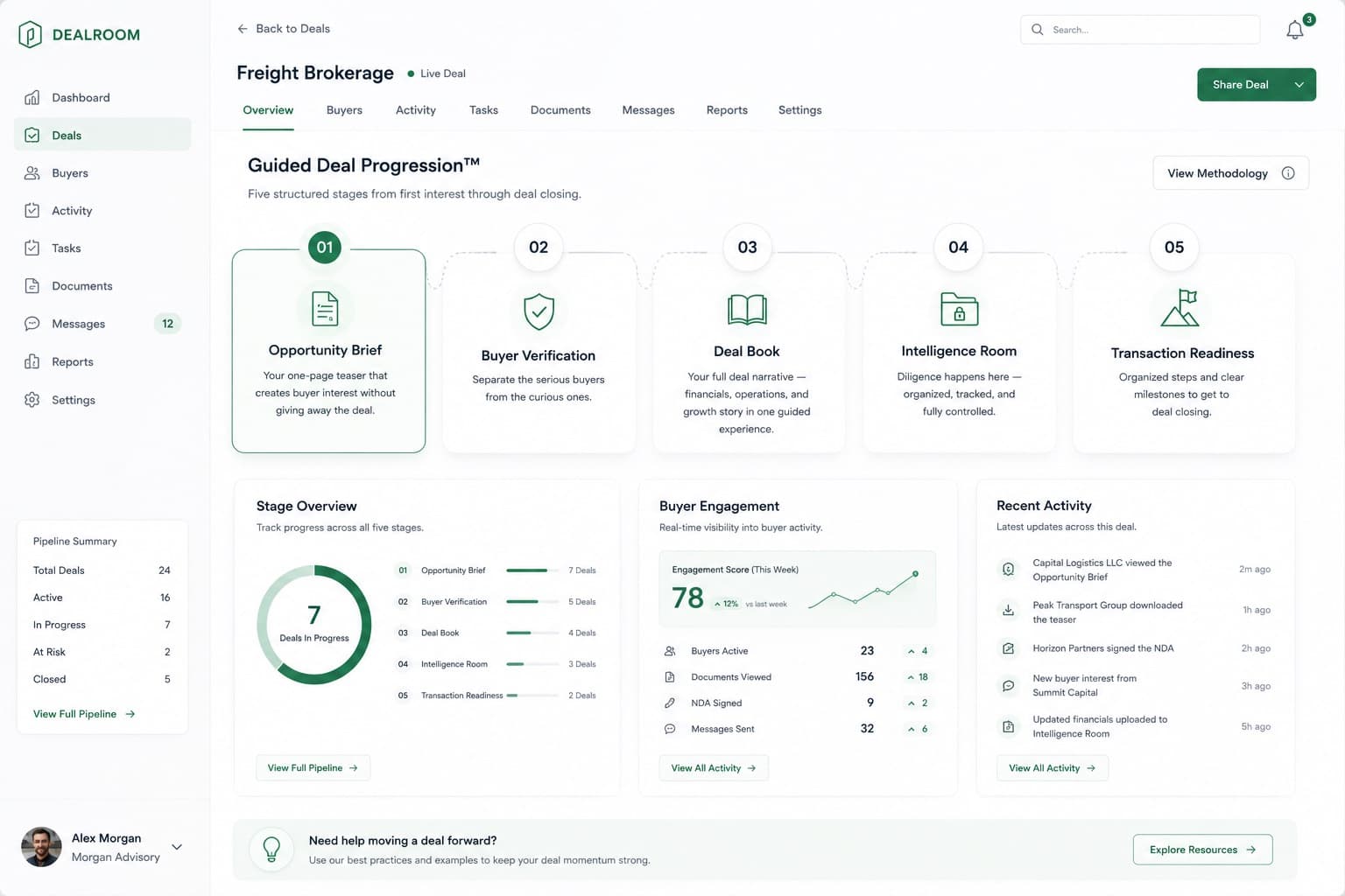 DealRoom dashboard — structured deal progression with full visibility